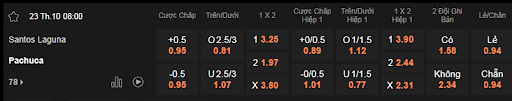 Soi kèo Santos Laguna vs Pachuca lúc 08h00 23/10 - Mexico