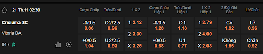 Soi kèo Criciuma vs Vitoria 02h30 21/11 - Brazil Serie A