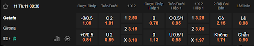 Soi kèo Getafe vs Girona lúc 00h30 ngày 11/11 - La Liga