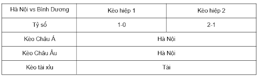 Soi kèo Hà Nội vs Bình Dương 19h15 ngày 14/11 - V League