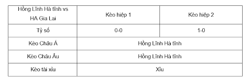 Soi kèo Hồng Lĩnh Hà tĩnh vs HA Gia Lai 17h 15/11 - V League