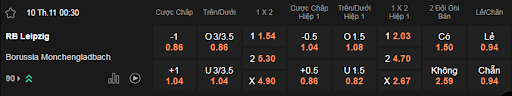 Soi kèo Leipzig vs Gladbach lúc 00h30 10/11 - Bundesliga