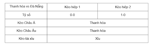 Soi kèo Thanh hóa vs Đà Nẵng 18h00 ngày 20/11 - V League
