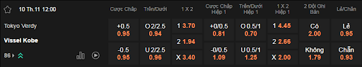 Soi kèo Tokyo Verdy vs Vissel Kobe 12h00 10/11 - J League