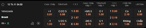 Soi kèo Venezuela vs Brazil lúc 04h00 15/11 - VL World Cup