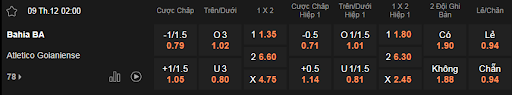 Soi kèo Bahia vs Atletico Goianiense 02h00 9/12 - Brazil