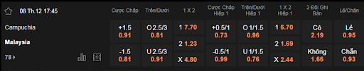 Soi kèo Campuchia vs Malaysia 17h45 ngày 8/12 - AFF Cup