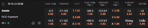 Soi kèo Getafe vs Espanyol lúc 03h00 ngày 10/12 - La Liga