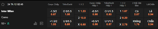 Soi kèo Inter vs Calcio Como lúc 02h45 ngày 24/12 - Serie A