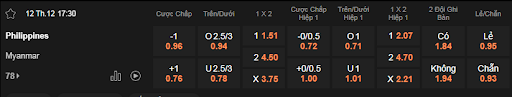 Soi kèo Phillipines vs Myanmar lúc 17h30 12/12 - AFF Cup