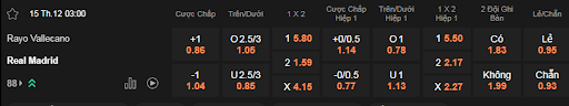 Soi kèo Rayo vs Real Madrid lúc 03h00 ngày 15/12 - La Liga