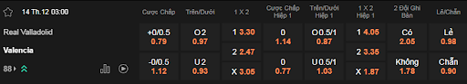 Soi kèo Valladolid vs Valencia lúc 03h00 14/12 - La Liga